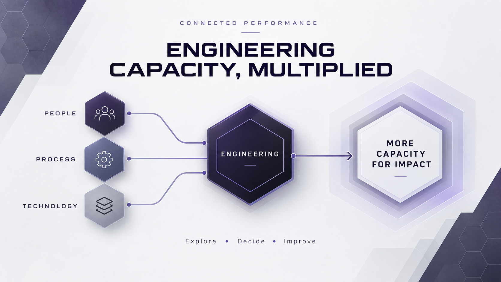 Engineering Capacity Multiplied 2